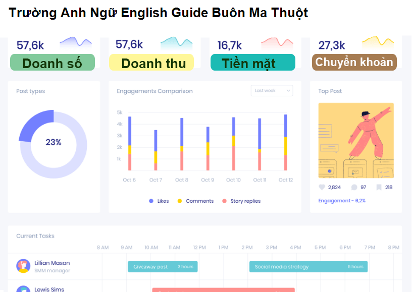 Trường Anh Ngữ English Guide Buôn Ma Thuột